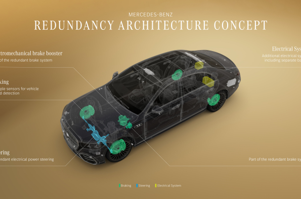 Mercedes‑Benz accelerates future robotaxi ecosystem and collaborates with industry-leading partners